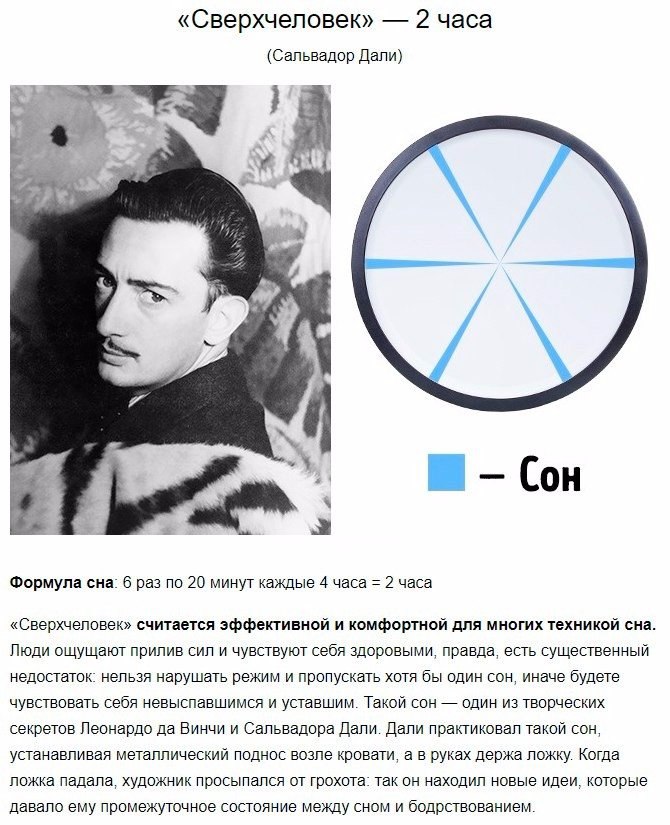 Можно ли восстановиться за 2 часа сна в сутки?