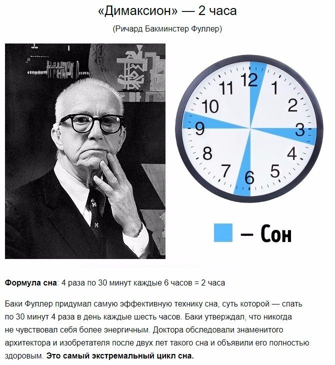 Можно ли восстановиться за 2 часа сна в сутки?