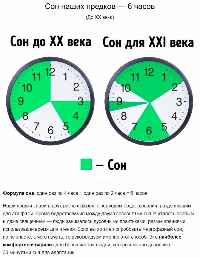 Можно ли восстановиться за 2 часа сна в сутки?