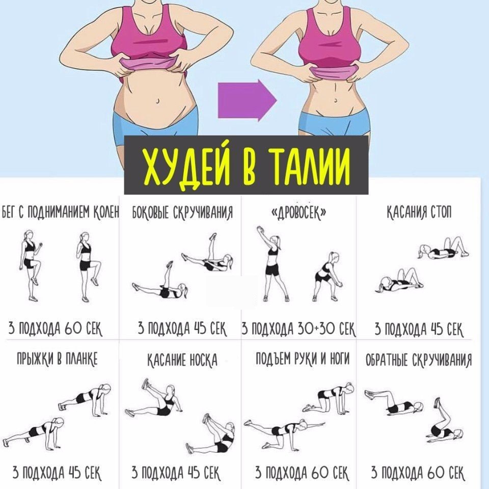 Супер комплексы супер упражнений для талии и "ушек"
