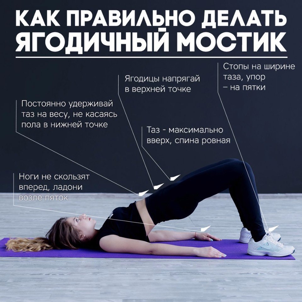 Наглядное пособие правильной техники выполнения самых эффективных упражнений