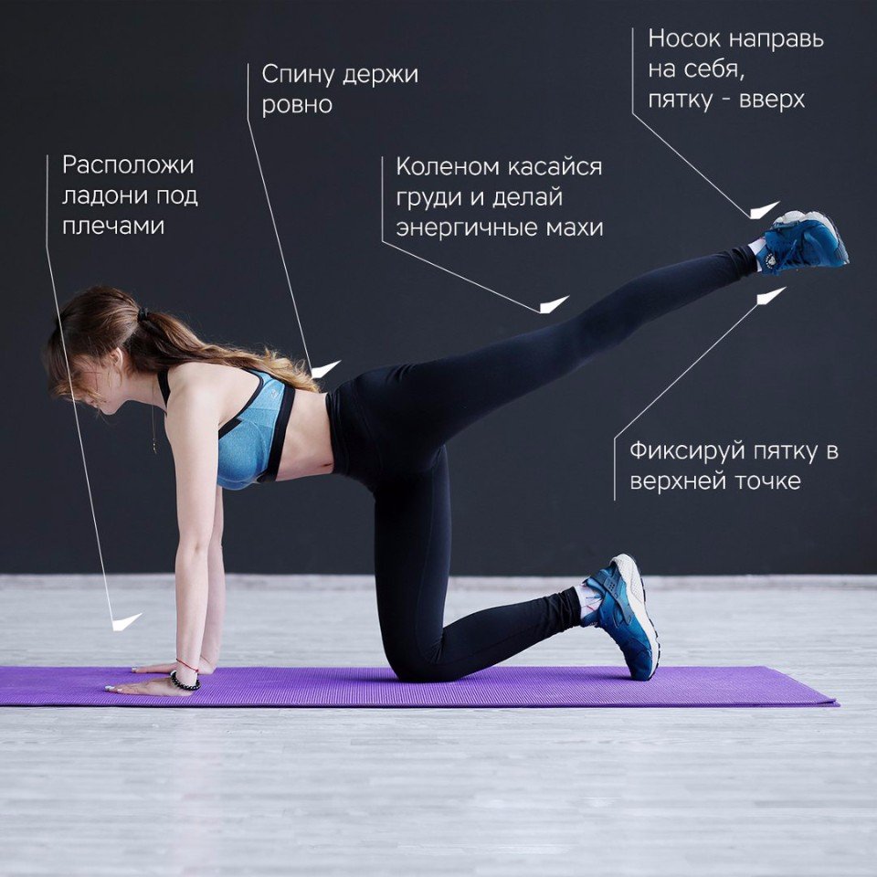 Наглядное пособие правильной техники выполнения самых эффективных упражнений