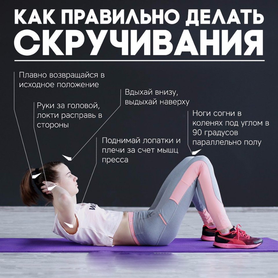 Наглядное пособие правильной техники выполнения самых эффективных упражнений