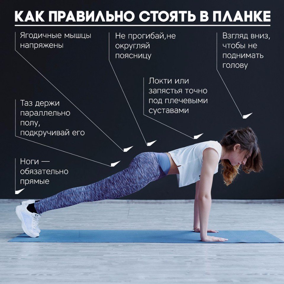 Наглядное пособие правильной техники выполнения самых эффективных упражнений