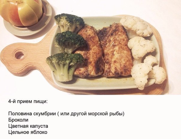 Еще один вариант правильного сбалансированного питания для спортсменов