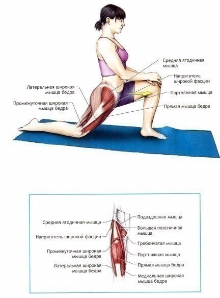 И снова об основном: учшие упражнения на растяжку и гибкость
