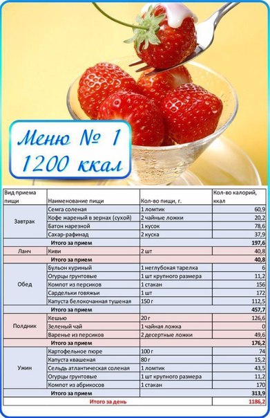 Фитнес меню от фитнес тренера на 1200 калорий