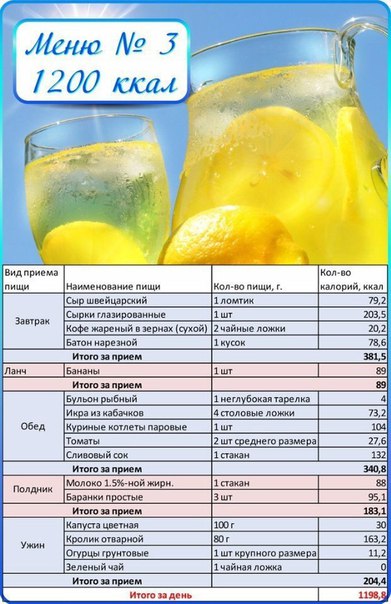 Фитнес меню от фитнес тренера на 1200 калорий