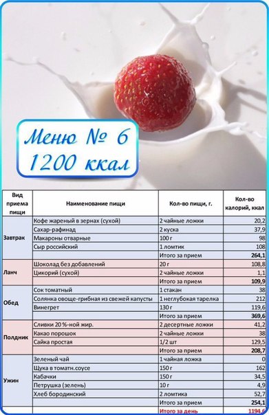 Фитнес меню от фитнес тренера на 1200 калорий