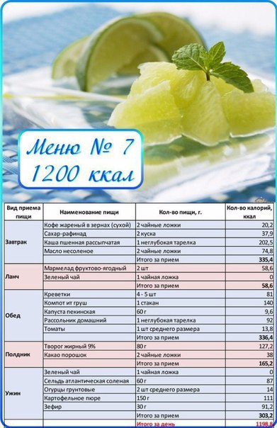 Фитнес меню от фитнес тренера на 1200 калорий