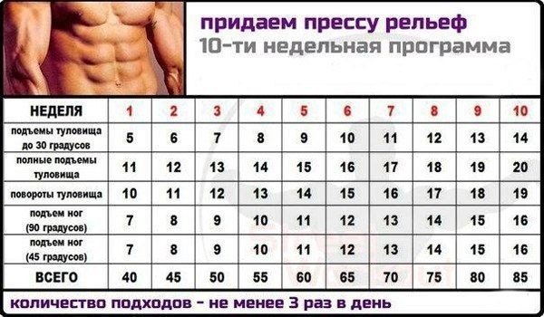Самые эффективные программы тренировок